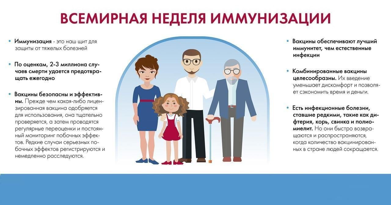Неделя осведомленности о важности иммунопрофилактики.